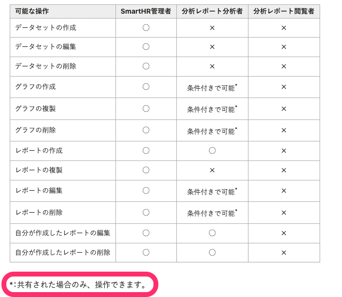 ヘルプページでの記載例